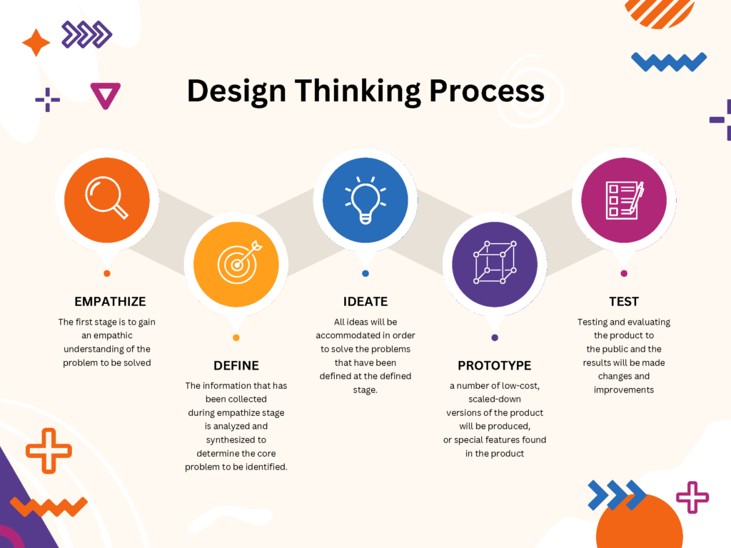 Design Thinking for Students – SkillGym